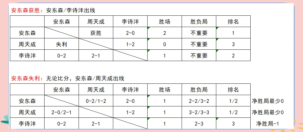 中国队横扫丹麦队，李梓嘉刷新纪录